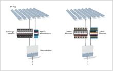 可靠保護(hù)晶體和薄膜光伏模塊
