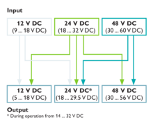 QUINT DC/DC變換器的電壓等級
