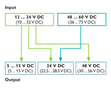 使用MINI POWER轉換電壓